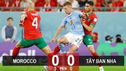 tính năng nổi bật kết quả bóng đá morocco