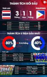 tính năng nổi bật kết quả bóng đá philippines và thái lan