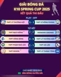 tính năng nổi bật kết quả bóng đá play off