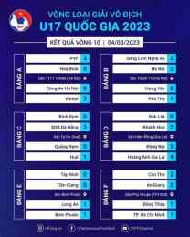 tính năng nổi bật kết quả bóng đá u17 quốc gia
