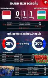 tính năng nổi bật kết quả bóng đá u20 uzbekistan
