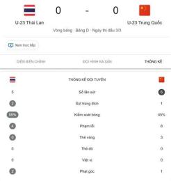 tính năng nổi bật kết quả bóng đá u23 thái lan và trung quốc