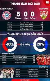 tính năng nổi bật kết quả bóng đá vfb stuttgart