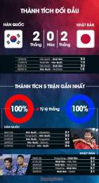 tính năng nổi bật kết quả bóng đá vn hàn quốc