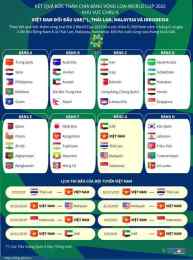 tính năng nổi bật kêt qua bong đa vong loai world cup