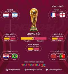 tính năng nổi bật kết quả bóng đá world cup nam phi