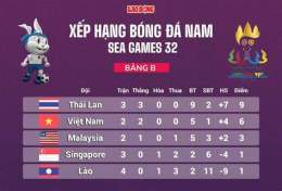 tính năng nổi bật kết quả seagame bóng đá nam