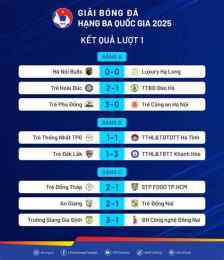 tính năng nổi bật ketqua bong đá