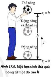 tính năng nổi bật khi một quả bóng được đá lên