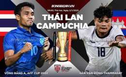 tính năng nổi bật kq bong da thai lan