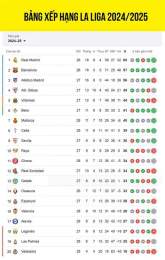 tính năng nổi bật lịch bóng đá laliga 2026