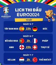 tính năng nổi bật lịch bóng đá mùng 1 tháng 7