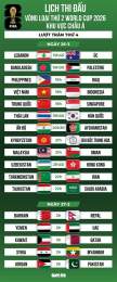 tính năng nổi bật lich bong da vong loai world cup 2026