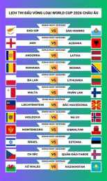 tính năng nổi bật lich bong da world cup hôm nay