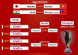 tính năng nổi bật lịch đá bóng asian cup 2026 hôm nay