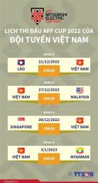 tính năng nổi bật lịch đấu bóng đá aff cup