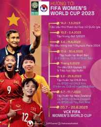 tính năng nổi bật lịch thi đấu bóng đá nữ world cup