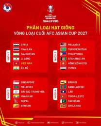 tính năng nổi bật người chơi vòng loại cup bóng đá châu á 2027