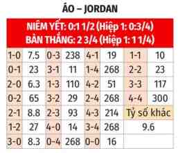tính năng nổi bật nhận định bóng đá áo vs jordan