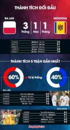 tính năng nổi bật nhận định bóng đá ba lan