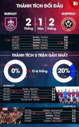 tính năng nổi bật nhận định bóng đá burnley