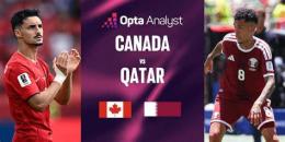 tính năng nổi bật nhận định bóng đá canada vs qatar