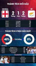 tính năng nổi bật nhận định bóng đá đảo síp