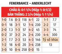 tính năng nổi bật nhận định bóng đá fenerbahce