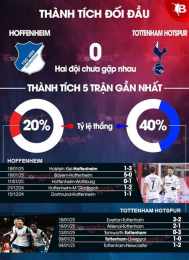 tính năng nổi bật nhận định bóng đá hoffenheim