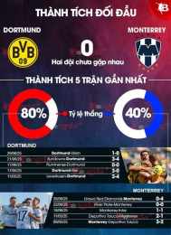 tính năng nổi bật nhận định bóng đá monterrey