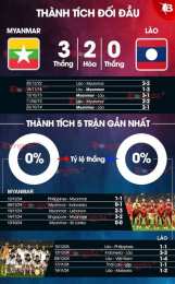 tính năng nổi bật nhận định bóng đá myanmar hôm nay