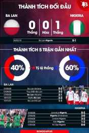 tính năng nổi bật nhận định bóng đá nigeria