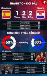 tính năng nổi bật nhận định bóng đá plus croatia