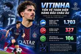 tính năng nổi bật nhanh dinh bong da
