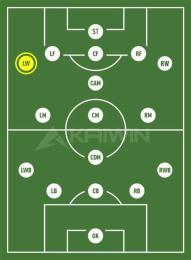 tính năng nổi bật offense trong bóng đá là gì