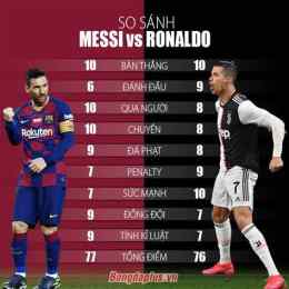 tính năng nổi bật ronaldo hay messi đá bóng giỏi hơn