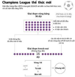 tính năng nổi bật sân bóng đá c1