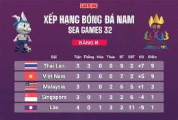 tính năng nổi bật seagame 29 bóng đá nam