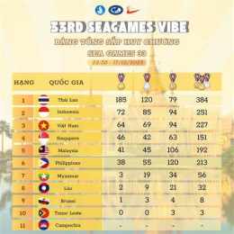 tính năng nổi bật seagames bóng đá