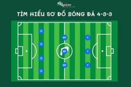tính năng nổi bật sơ đồ 4-2-3-1 trong bóng đá