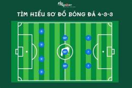 tính năng nổi bật sơ đồ thi đấu bóng đá