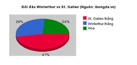 tính năng nổi bật st. gallen – câu lạc bộ bóng đá winterthur