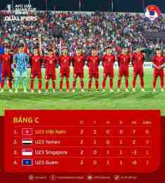 tính năng nổi bật thứ hạng của đội tuyển bóng đá u-17 quốc gia anh