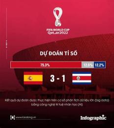 tính năng nổi bật tỉ lệ bóng đá world cup