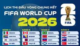 tính năng nổi bật ti so bong da world cup 2026