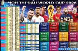 tính năng nổi bật tin tức bóng đá world cup hôm nay