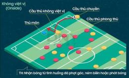 tính năng nổi bật tình huống việt vị trong bóng đá
