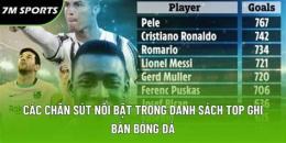 tính năng nổi bật top ghi bàn bóng đá world cup