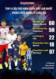 tính năng nổi bật trận bóng đá hàn quốc