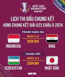 tính năng nổi bật trận chung kết bóng đá u23 châu á